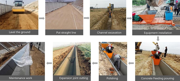 Concrete ditch lining machine