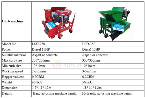 Asphalt curb machinespecifications