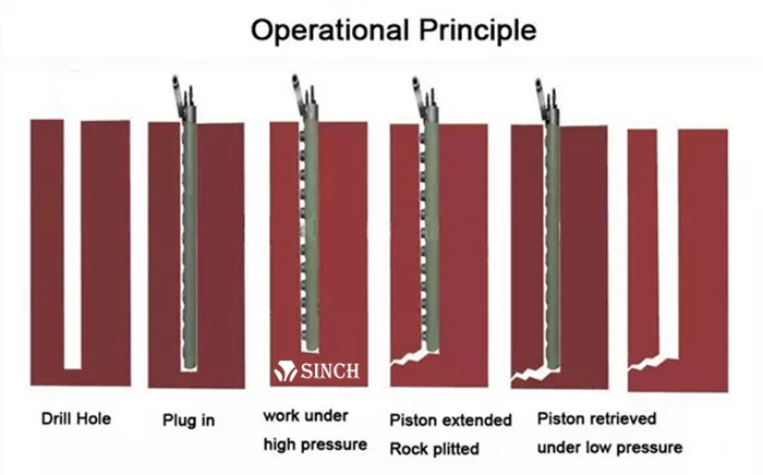 Working principle of rock splitting rod