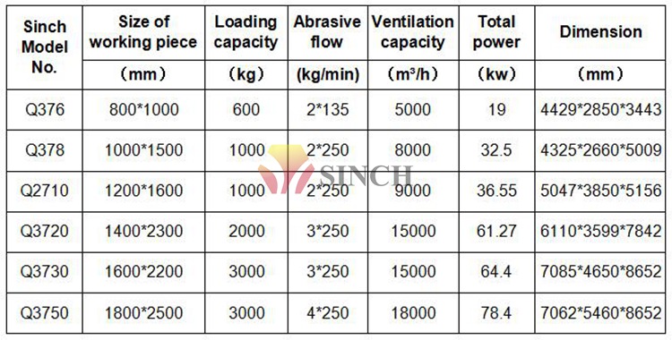 Specifications of hook type shot peening machine