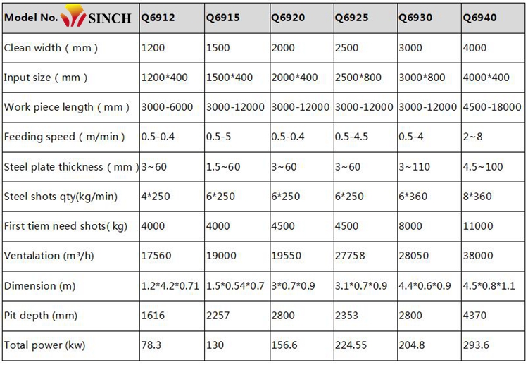 Q69 shot blasting machine