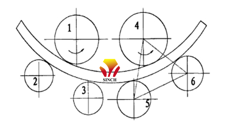 Working method of U Beam Rolling Bending Machine