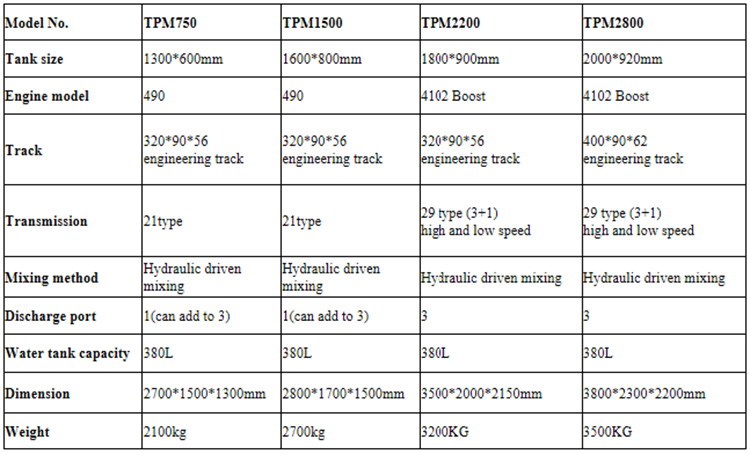  Crawler type concrete pan mixer specifications