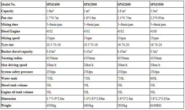 Self loading pan mixer specifications
