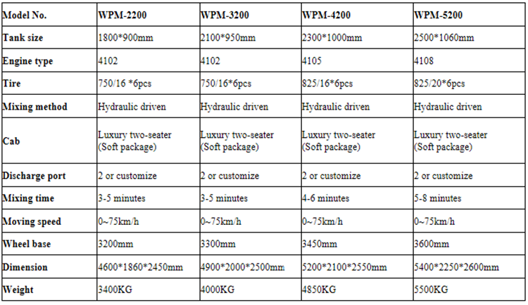 Wheel type pan mixer